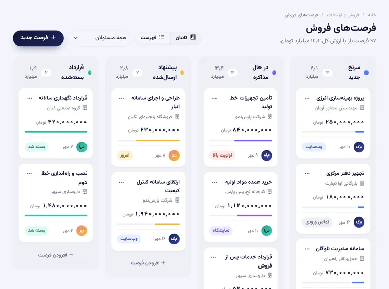 نمای کانبان فرصتهای فروش در همراه CRM